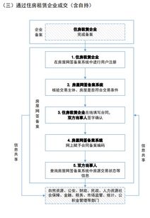 房产合同备案人员怎么填