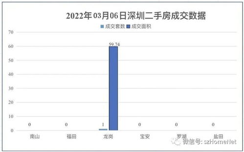 深圳房产成交数据怎么查