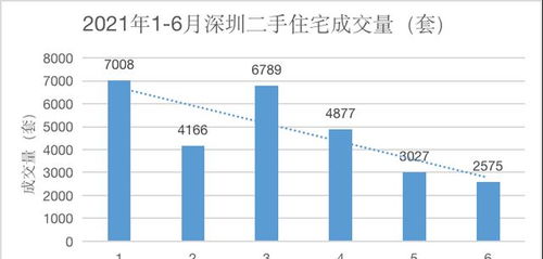深圳房产成交数据怎么查