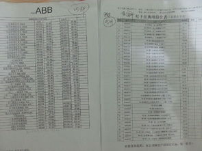 房产 探房日记怎么写