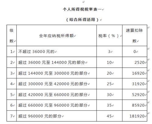 叶县房产差额税怎么计算