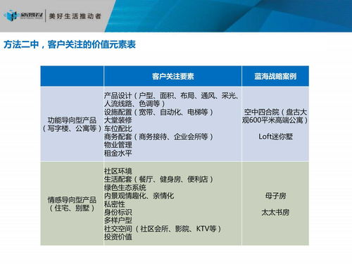 怎么才能干房产策划工作