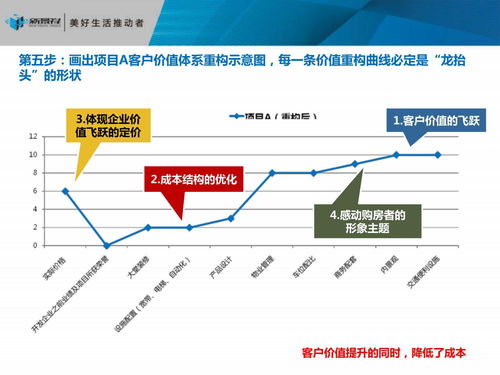 怎么才能干房产策划工作