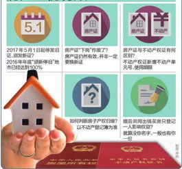 房产有效期怎么写