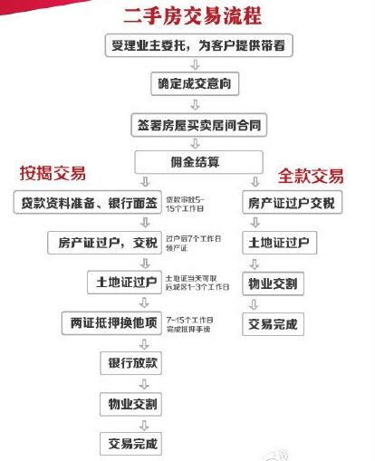 继承房产签约流程怎么写