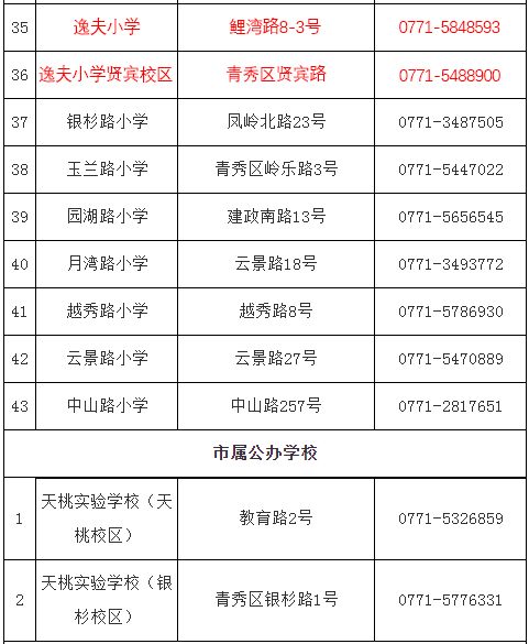 入学填写房产材料怎么填
