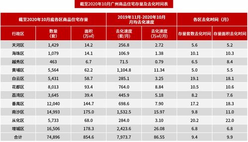 房产价格打折怎么计算的