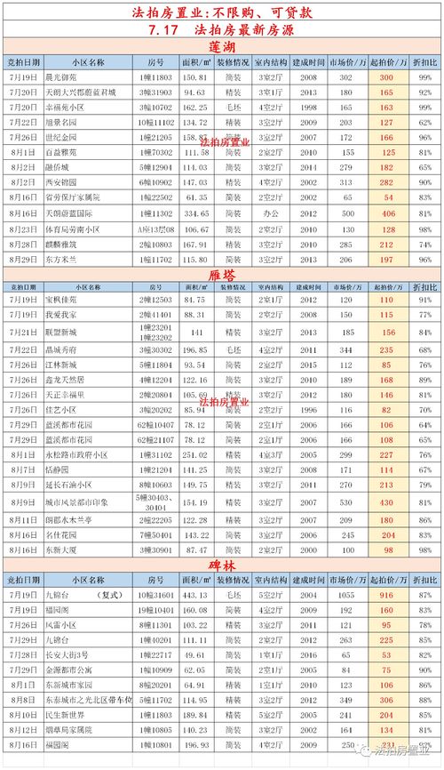 房产价格打折怎么计算的
