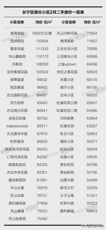 集体房产价格怎么定的