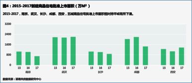 集体房产价格怎么定的