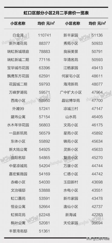 集体房产价格怎么定的