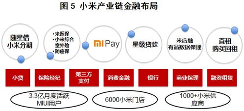房产变现能力分析怎么写 房产变现能力分析怎么写