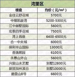 房产公正价格怎么算的