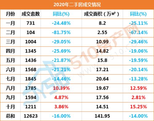 房产公正价格怎么算的