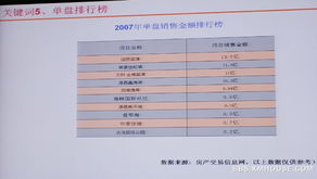 房产发证直播怎么发的