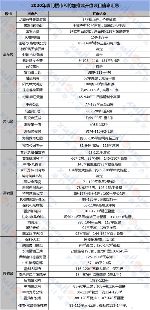怎么问房产价格问题呢