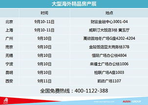 澳洲房产获利怎么算的