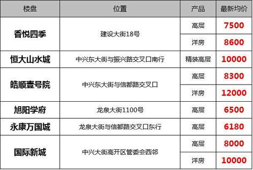 邢台房产产权调查怎么查