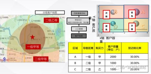 实体房产转移方案怎么写