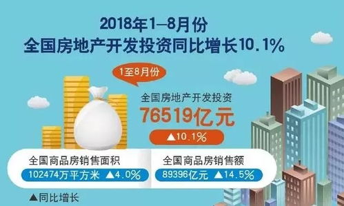 房产降价话题怎么说