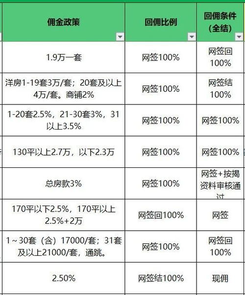 改造房产游戏怎么玩的