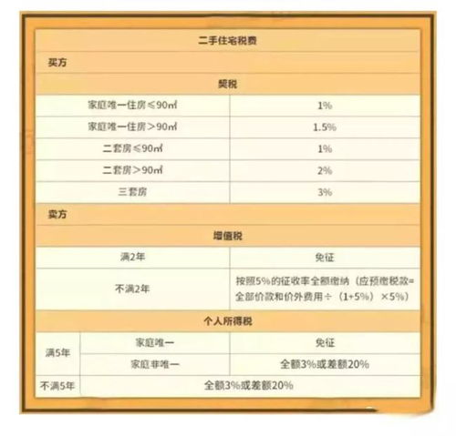 怎么转给子女房产最划算