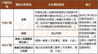 农村小孩分房产怎么分配