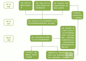 房产处置变现流程怎么写 房产处置变现流程怎么写