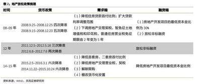 房产回款信息怎么写