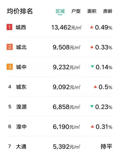 房产购买报价怎么算的