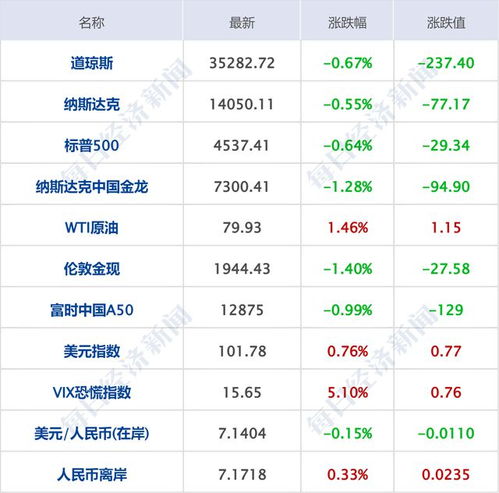 怎么开通房产直播间功能