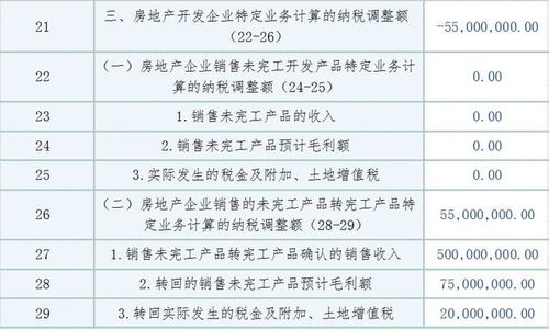 房产公司交税怎么交税