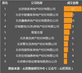 房产份额占比怎么查询