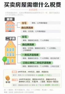 直接收回房产怎么交税