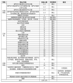 单位怎么分房产和户口