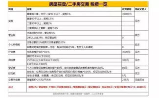 房产过户几十万怎么算 房产过户几十万怎么算