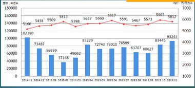 海南房产怎么查产调 海南房产怎么查产调