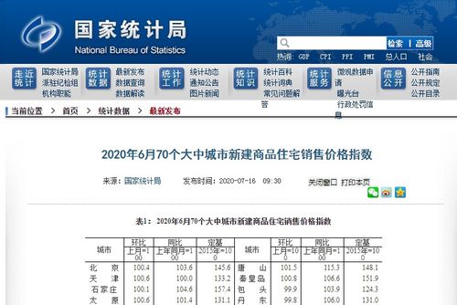 资讯类房产账号怎么写