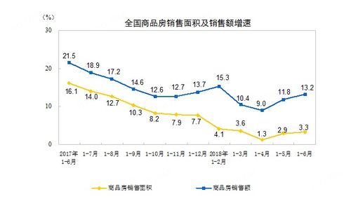 泰国房产水费怎么交费
