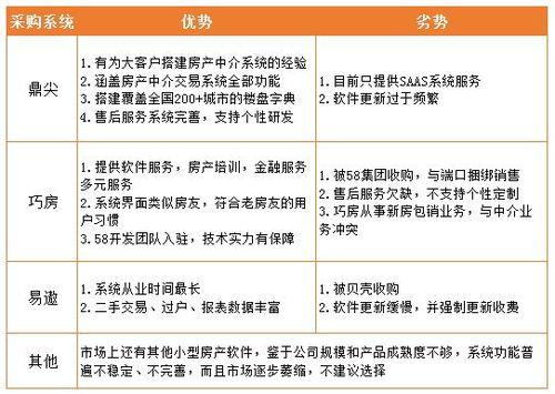 房产中介门市怎么选址 房产中介门市怎么选址