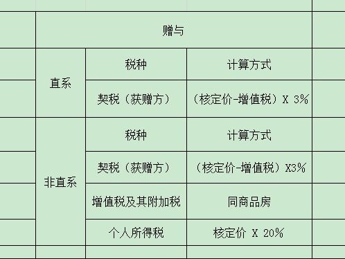 房产继承份额怎么写范本 房产继承份额怎么写范本