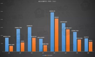 本地同城房产号怎么运营