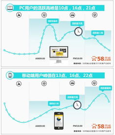 本地同城房产号怎么运营
