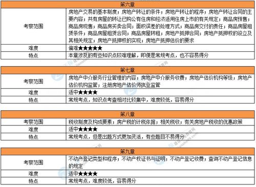 政府房产评估怎么做