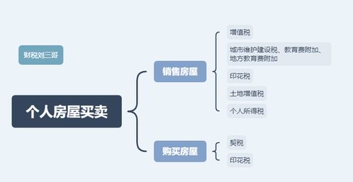 个人怎么跟公司交易房产