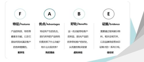 怎么提高房产估价水平呢