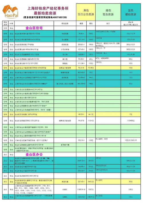 房产拍卖扣减费用怎么算