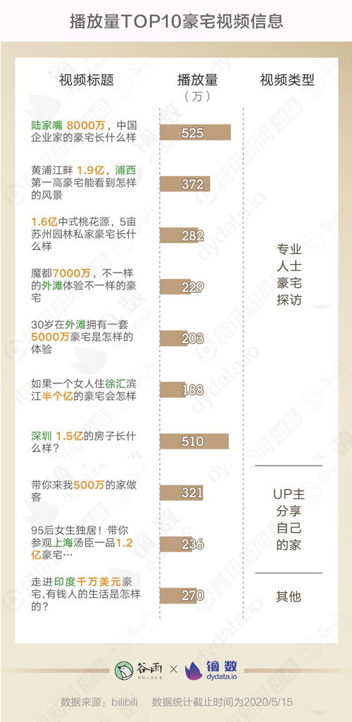 房产首付几万怎么介绍