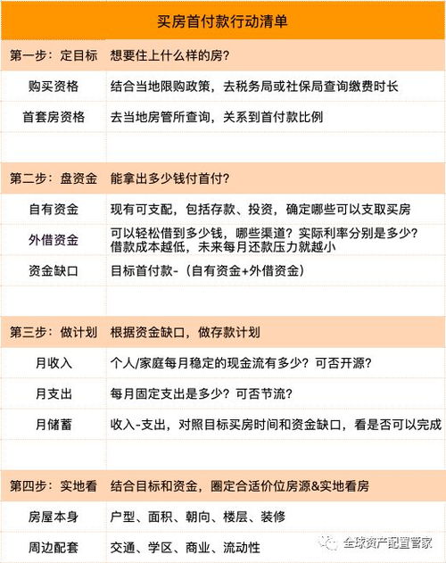 做房产怎么谈托管服务