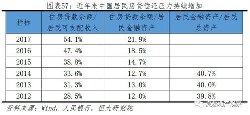 房产评估员工提成怎么算